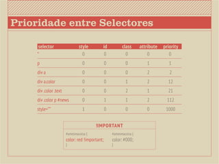 Prioridade entre Selectores

      selector                  style        id            class      attribute   priority
     *                            0           0              0            0          0
     p                            0              0           0           1           1
     div a                        0              0           0           2           2
     div a.color                  0              0           1           2          12
     div .color .text             0              0           2           1          21
     div .color p #news           0              1           1           2          112
     style=””                     1              0           0           0         1000


                                         !important
                        #amesmacoisa {               #amesmacoisa {
                        color: red !important;       color: #000;
                        }                            }
 