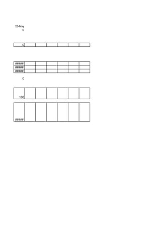 25-May
    0




    0




#####
#####
#####

    0




  100




#####
 