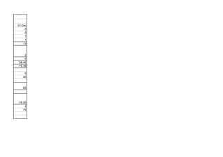 01-Dec
    0
    5
    7
    1
   13


    2
    0
38.46
15.38

    0
   40


   60



16.00
    2
   70
 