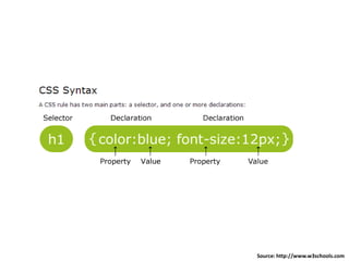 Source: http://www.w3schools.com
 