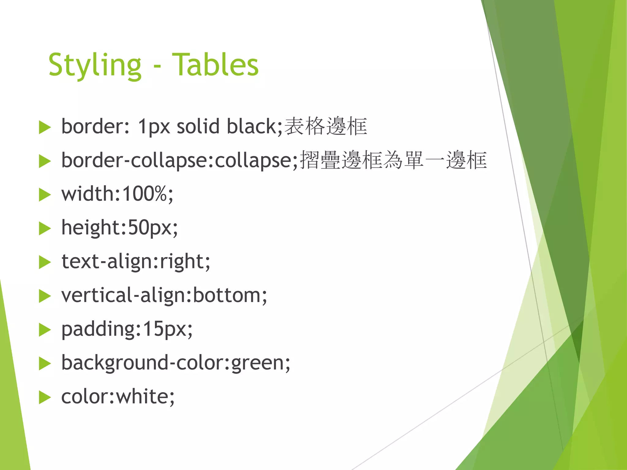 Styling - Tables
 border: 1px solid black;表格邊框
 border-collapse:collapse;摺疊邊框為單一邊框
 width:100%;
 height:50px;
 text-align:right;
 vertical-align:bottom;
 padding:15px;
 background-color:green;
 color:white;
 