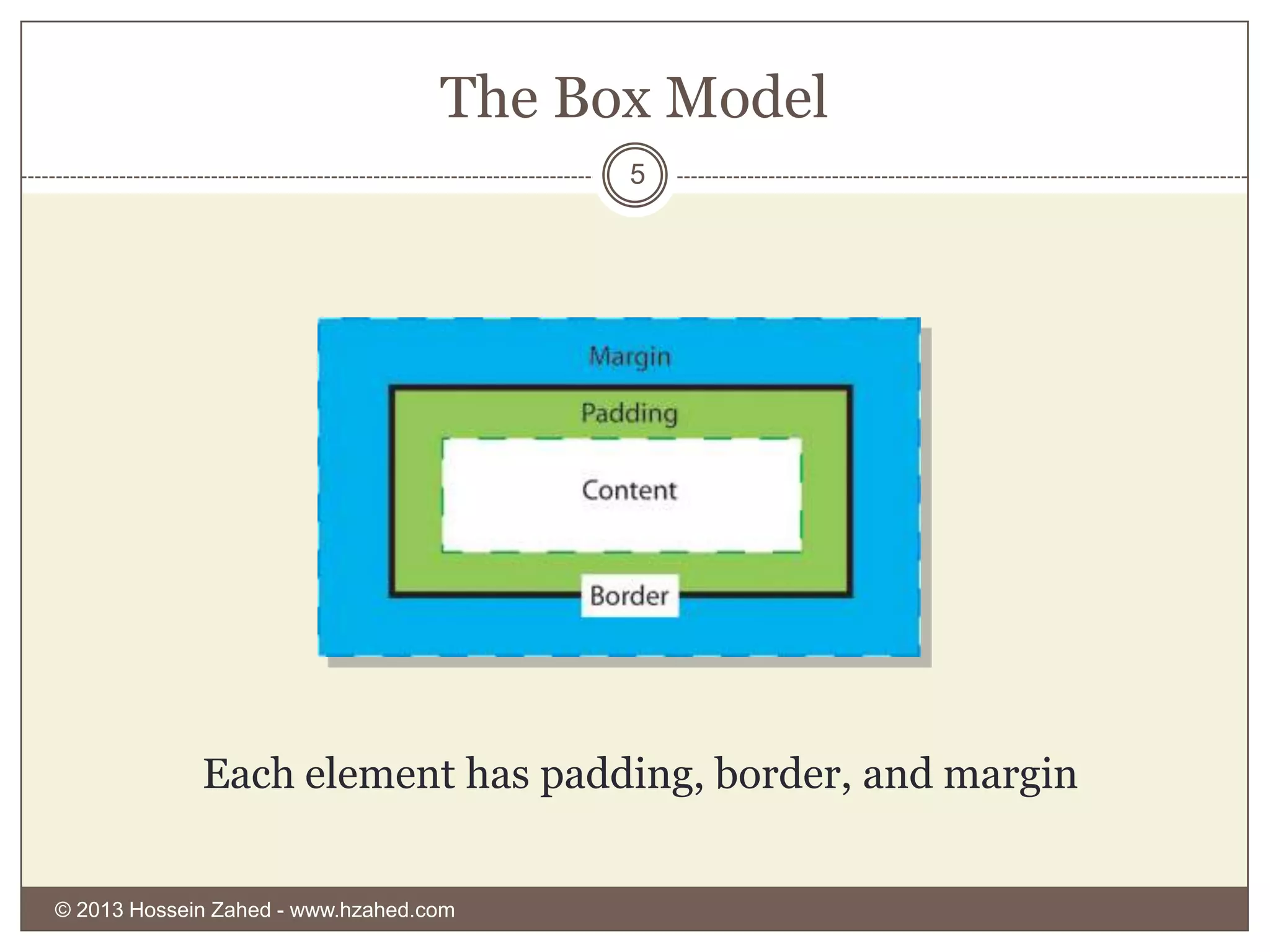 The Box Model
5

Each element has padding, border, and margin
© 2013 Hossein Zahed - www.hzahed.com

 