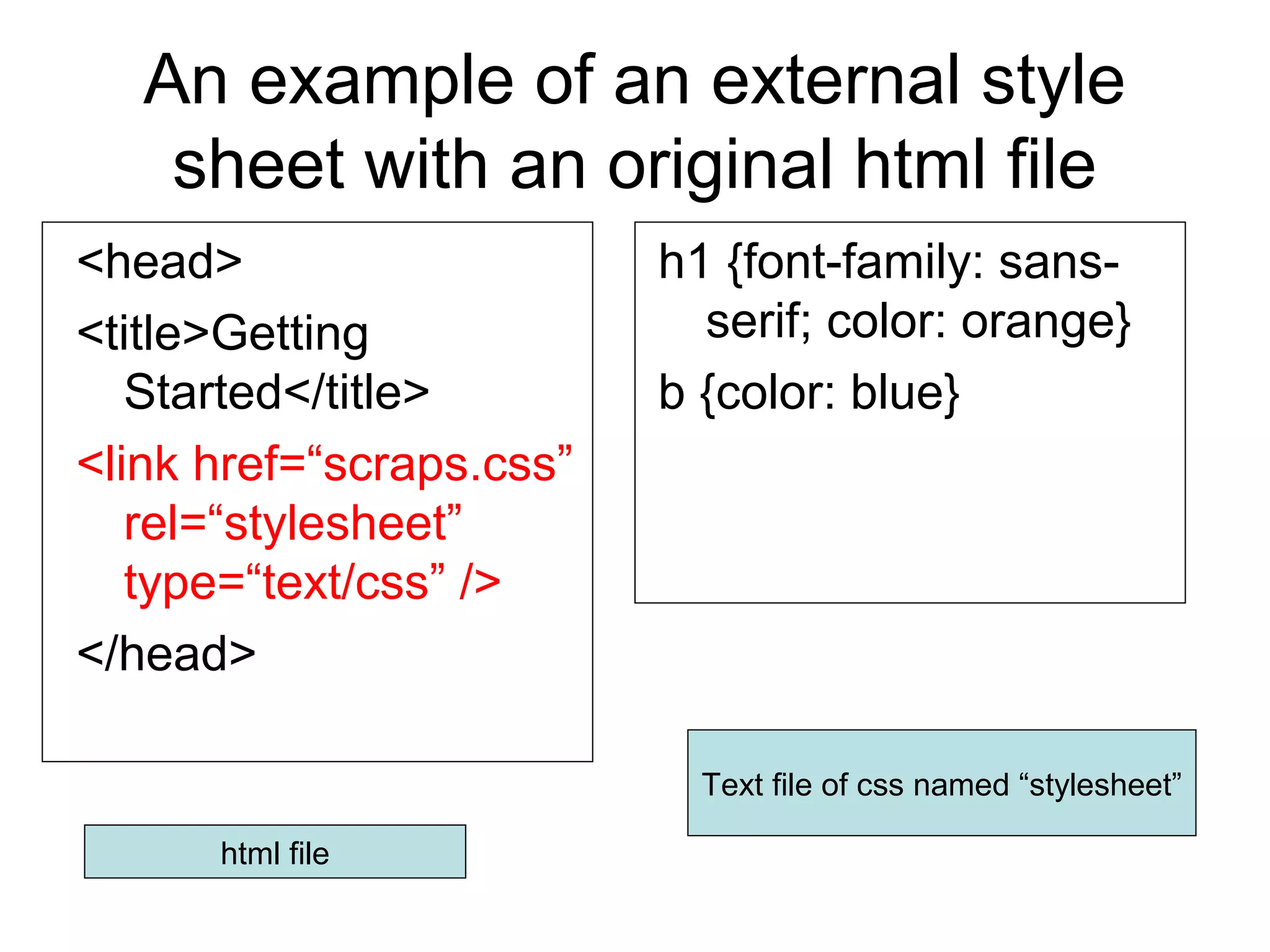 An example of an external style
sheet with an original html file
<head>
<title>Getting
Started</title>
<link href=“scraps.css”
rel=“stylesheet”
type=“text/css” />
</head>

h1 {font-family: sansserif; color: orange}
b {color: blue}

Text file of css named “stylesheet”
html file

 
