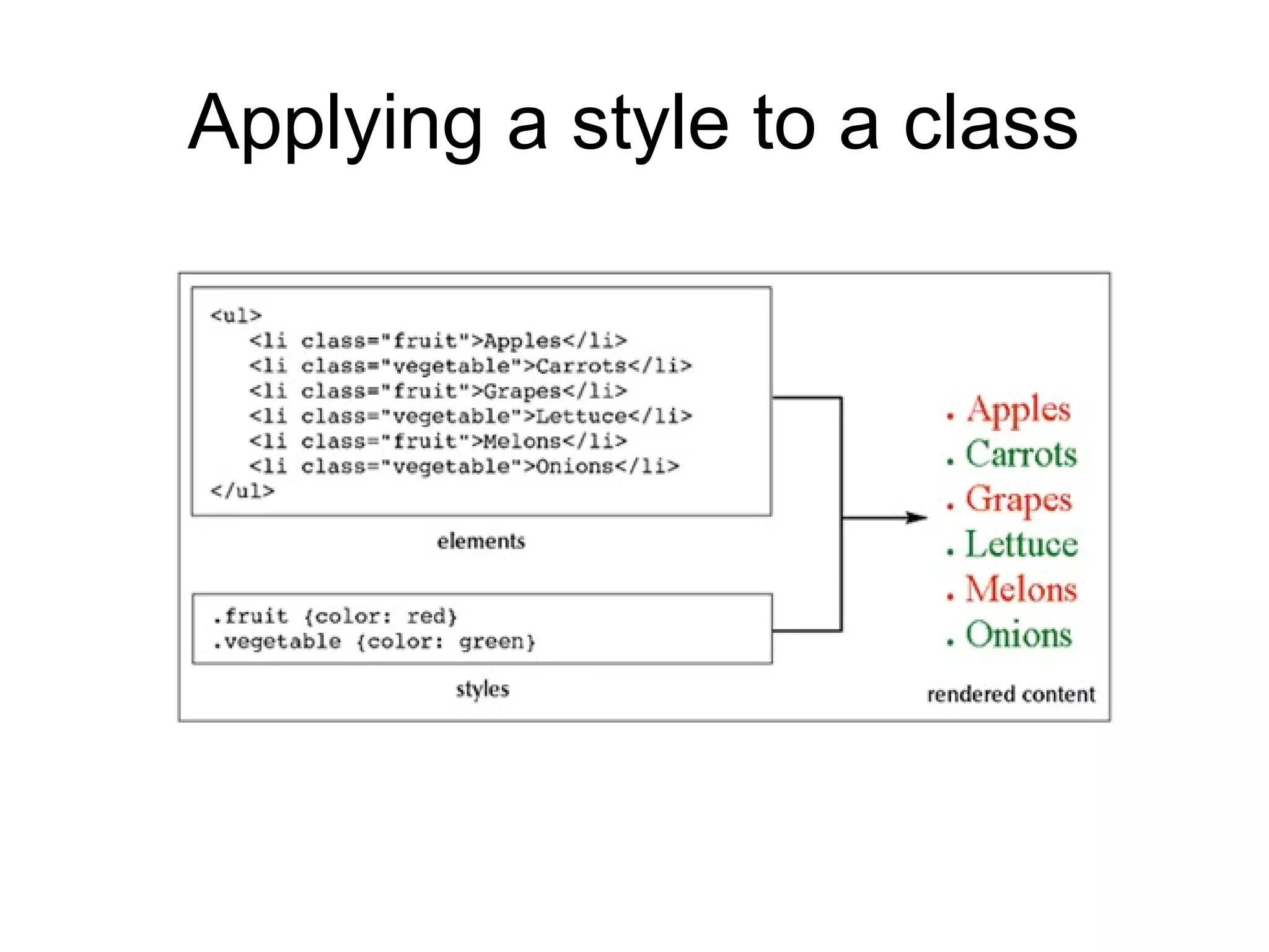 Applying a style to a class

 