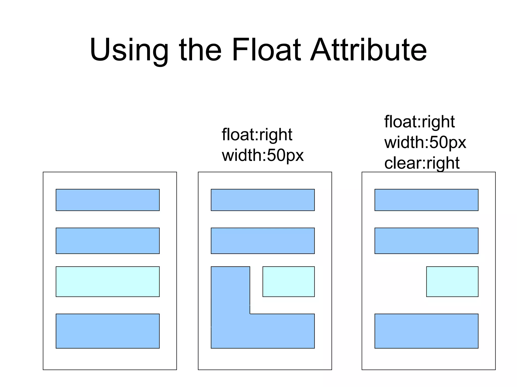 Using the Float Attribute
float:right
width:50px

float:right
width:50px
clear:right

 