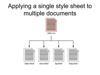 Applying a single style sheet to
multiple documents

 