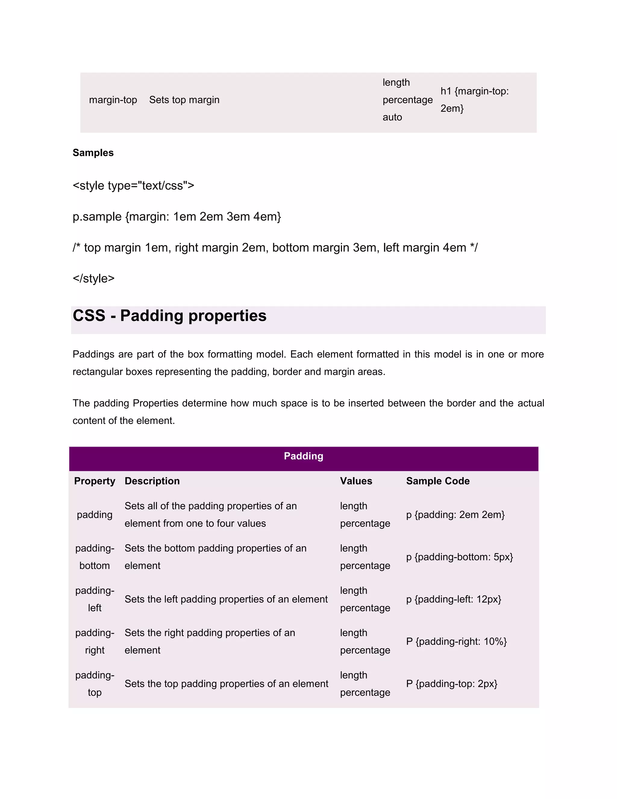 length
margin-top

Sets top margin

percentage
auto

h1 {margin-top:
2em}

Samples

<style type="text/css">
p.sample {margin: 1em 2em 3em 4em}
/* top margin 1em, right margin 2em, bottom margin 3em, left margin 4em */
</style>

CSS - Padding properties
Paddings are part of the box formatting model. Each element formatted in this model is in one or more
rectangular boxes representing the padding, border and margin areas.
The padding Properties determine how much space is to be inserted between the border and the actual
content of the element.

Padding
Property Description
padding
paddingbottom
paddingleft
paddingright
paddingtop

Values

Sets all of the padding properties of an

length

element from one to four values

percentage

Sets the bottom padding properties of an

length

element

percentage

Sets the left padding properties of an element

length
percentage

Sets the right padding properties of an

length

element

percentage

Sets the top padding properties of an element

length
percentage

Sample Code
p {padding: 2em 2em}

p {padding-bottom: 5px}

p {padding-left: 12px}

P {padding-right: 10%}

P {padding-top: 2px}

 