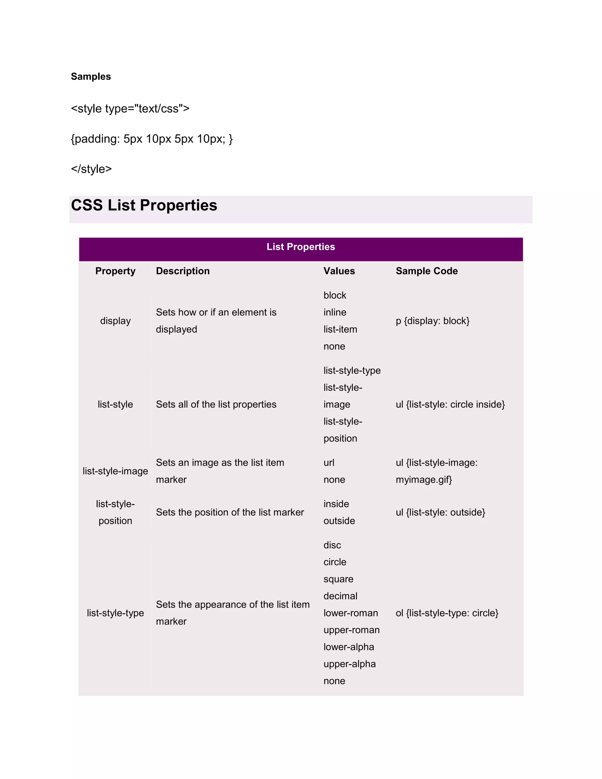 Samples

<style type="text/css">
{padding: 5px 10px 5px 10px; }
</style>

CSS List Properties
List Properties
Property

Description

Values

Sample Code

block
display

Sets how or if an element is

inline

displayed

list-item

p {display: block}

none
list-style-type
list-stylelist-style

Sets all of the list properties

image

ul {list-style: circle inside}

list-styleposition
list-style-image
list-styleposition

Sets an image as the list item

url

ul {list-style-image:

marker

none

myimage.gif}

Sets the position of the list marker

inside
outside

ul {list-style: outside}

disc
circle
square

list-style-type

Sets the appearance of the list item
marker

decimal
lower-roman
upper-roman
lower-alpha
upper-alpha
none

ol {list-style-type: circle}

 