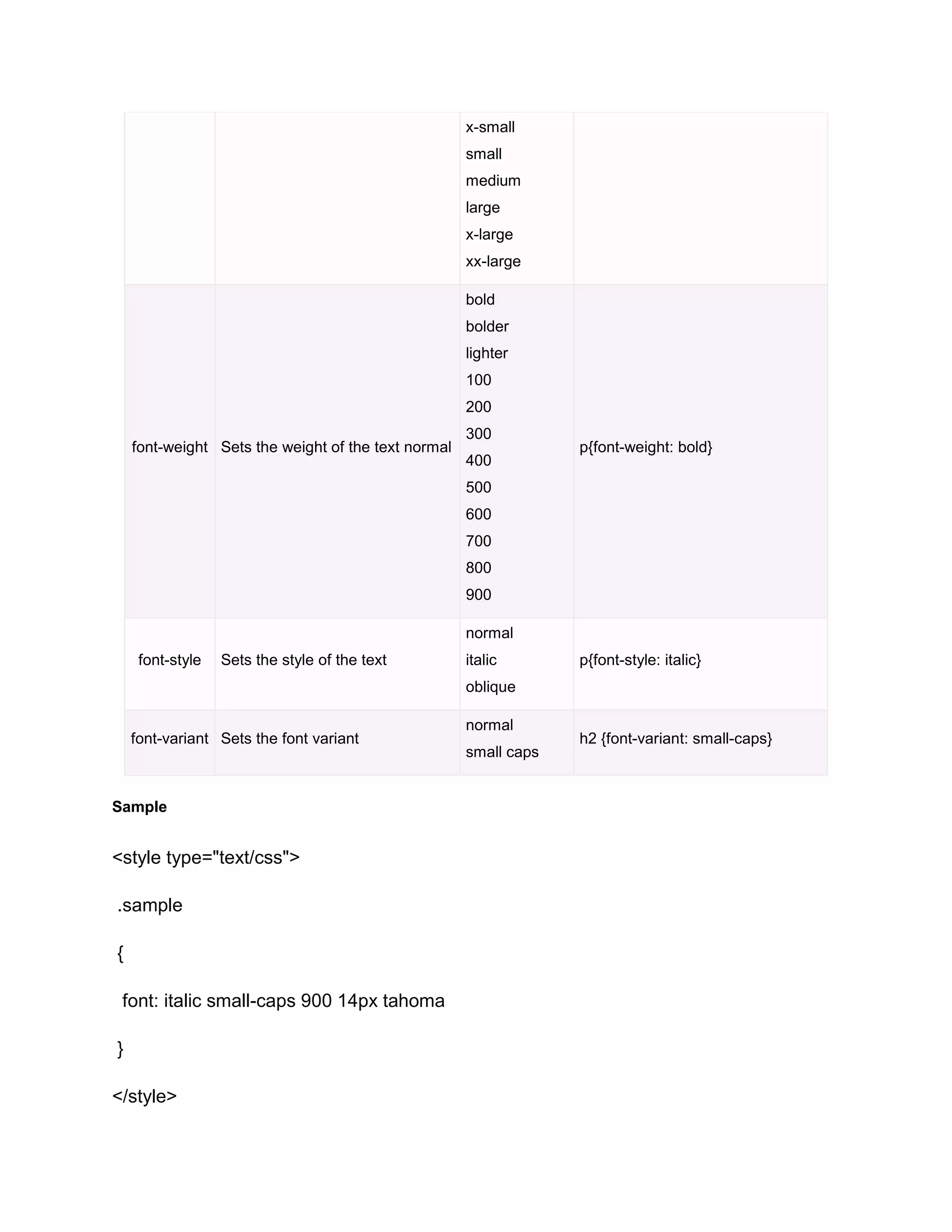 x-small
small
medium
large
x-large
xx-large
bold
bolder
lighter
100
200
font-weight Sets the weight of the text normal

300
400

p{font-weight: bold}

500
600
700
800
900
normal
font-style

Sets the style of the text

italic

p{font-style: italic}

oblique
font-variant Sets the font variant

Sample

<style type="text/css">
.sample
{
font: italic small-caps 900 14px tahoma
}
</style>

normal
small caps

h2 {font-variant: small-caps}

 