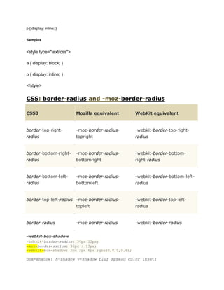 p { display: inline; }
Samples

<style type="text/css">
a { display: block; }
p { display: inline; }
</style>

CSS: border-radius and -moz-border-radius
CSS3

Mozilla equivalent

WebKit equivalent

border-top-right-

-moz-border-radius-

-webkit-border-top-right-

radius

topright

radius

border-bottom-right-

-moz-border-radius-

-webkit-border-bottom-

radius

bottomright

right-radius

border-bottom-left-

-moz-border-radius-

-webkit-border-bottom-left-

radius

bottomleft

radius

border-top-left-radius -moz-border-radius-

-webkit-border-top-left-

topleft

border-radius

radius

-moz-border-radius

-webkit-border-radius

-webkit-box-shadow
-webkit-border-radius: 36px 12px;
-moz-border-radius: 36px / 12px;
-webkit-box-shadow: 2px 2px 6px rgba(0,0,0,0.6);

box-shadow: h-shadow v-shadow blur spread color inset;

 