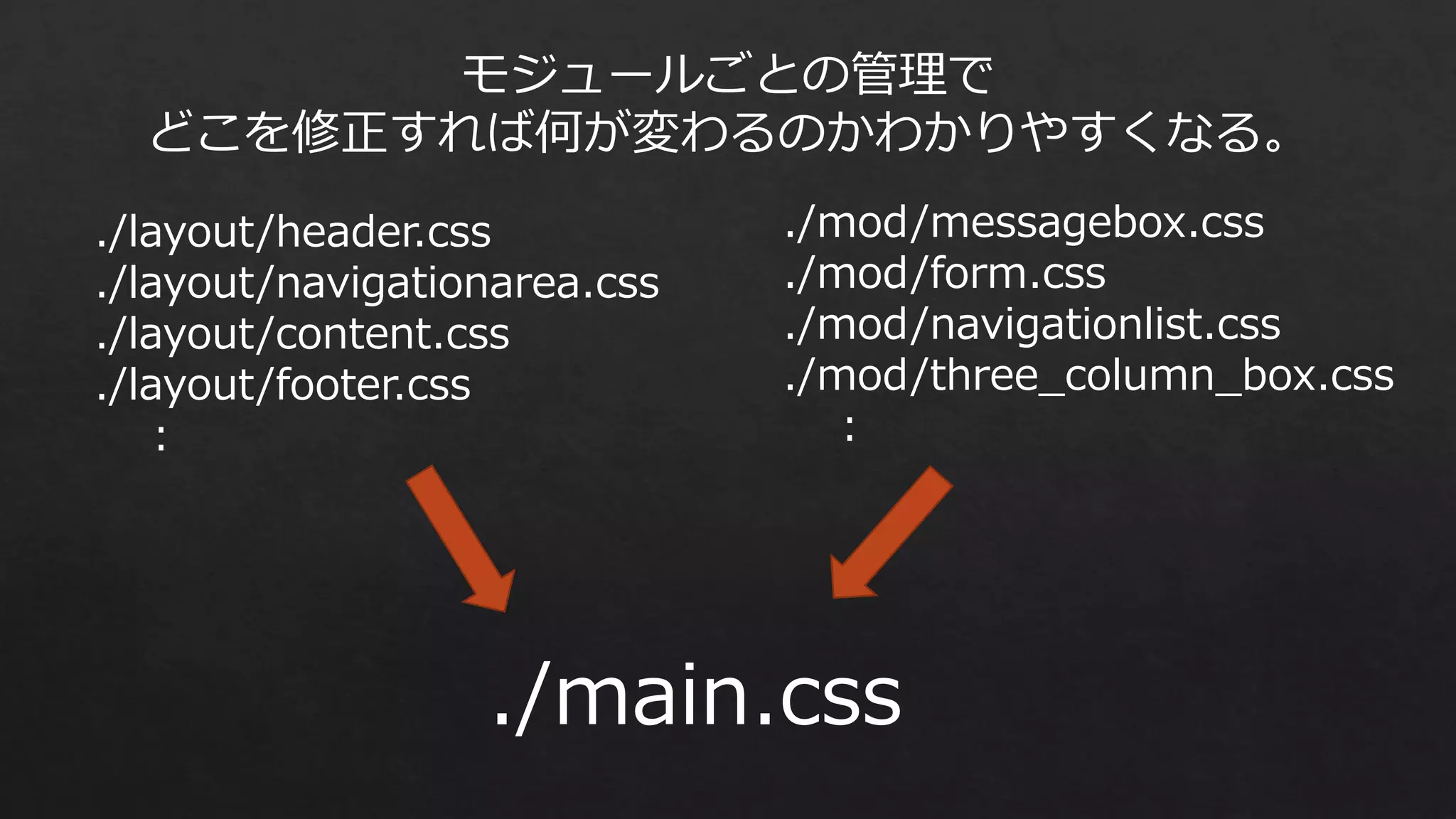 モジュールごとの管理で
どこを修正すれば何が変わるのかわかりやすくなる。
./layout/header.css
./layout/navigationarea.css
./layout/content.css
./layout/three_column.css
:

./mod/messagebox.css
./mod/form.css
./mod/navigationlist.css
:

./main.css

 