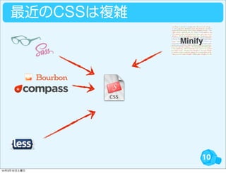 10
最近のCSSは複雑
Minify
14年3月15日土曜日
 
