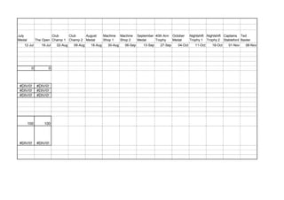 July
Medal The Open
Club
Champ 1
Club
Champ 2
August
Medal
Machine
Shop 1
Machine
Shop 2
September
Medal
40th Ann
Trophy
October
Medal
Nightshift
Trophy 1
Nightshift
Trophy 2
Captains
Stableford
Ted
Baxter
12-Jul 19-Jul 02-Aug 09-Aug 16-Aug 30-Aug 06-Sep 13-Sep 27-Sep 04-Oct 11-Oct 18-Oct 01-Nov 08-Nov
0 0
#DIV/0! #DIV/0!
#DIV/0! #DIV/0!
#DIV/0! #DIV/0!
100 100
#DIV/0! #DIV/0!
 