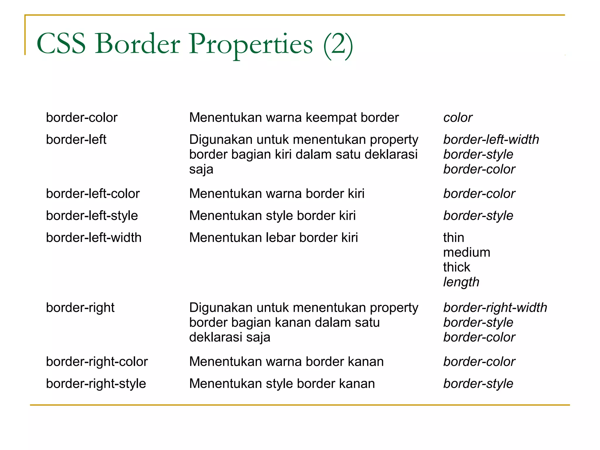 CSS Border Properties (2) 
border-color Menentukan warna keempat border color 
border-left Digunakan untuk menentukan property 
border bagian kiri dalam satu deklarasi 
saja 
border-left-width 
border-style 
border-color 
border-left-color Menentukan warna border kiri border-color 
border-left-style Menentukan style border kiri border-style 
border-left-width Menentukan lebar border kiri thin 
medium 
thick 
length 
border-right Digunakan untuk menentukan property 
border bagian kanan dalam satu 
deklarasi saja 
border-right-width 
border-style 
border-color 
border-right-color Menentukan warna border kanan border-color 
border-right-style Menentukan style border kanan border-style 
 