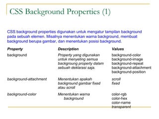 CSS Background Properties (1) 
CSS background properties digunakan untuk mengatur tampilan background 
pada sebuah elemen. Misalnya menentukan warna background, membuat 
background berupa gambar, dan menentukan posisi background. 
Property Description Values 
background Property yang digunakan 
untuk menyeting semua 
backgroung property dalam 
sebuah deklarasi saja. 
background-color 
background-image 
background-repeat 
background-attachment 
background-position 
background-attachment Menentukan apakah 
background gambar fixed 
atau scroll 
scroll 
fixed 
background-color Menentukan warna 
background 
color-rgb 
color-hex 
color-name 
transparent 
 