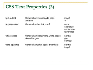 CSS Text Properties (2) 
text-indent Memberikan indent pada baris 
pertama 
length 
% 
text-transform Menentukan bentuk huruf none 
capitalize 
uppercase 
lowercase 
white-space Menentukan bagaimana white space 
akan ditangani 
normal 
pre 
nowrap 
word-spacing Menentukan jarak spasi antar kata normal 
length 
 