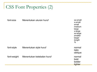 CSS Font Properties (2) 
font-size Menentukan ukuran huruf xx-small 
x-small 
small 
medium 
large 
x-large 
xx-large 
smaller 
larger 
length 
% 
font-style Menentukan style huruf normal 
italic 
oblique 
font-weight Menentukan ketebalan huruf normal 
bold 
bolder 
lighter 
 