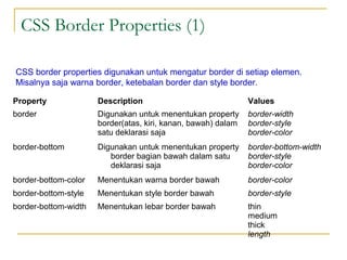 CSS Border Properties (1) 
CSS border properties digunakan untuk mengatur border di setiap elemen. 
Misalnya saja warna border, ketebalan border dan style border. 
Property Description Values 
border Digunakan untuk menentukan property 
border(atas, kiri, kanan, bawah) dalam 
satu deklarasi saja 
border-width 
border-style 
border-color 
border-bottom Digunakan untuk menentukan property 
border bagian bawah dalam satu 
deklarasi saja 
border-bottom-width 
border-style 
border-color 
border-bottom-color Menentukan warna border bawah border-color 
border-bottom-style Menentukan style border bawah border-style 
border-bottom-width Menentukan lebar border bawah thin 
medium 
thick 
length 
 