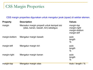 CSS Margin Properties 
CSS margin properties digunakan untuk mengatur jarak (spasi) di sekitar elemen. 
Property Description Values 
margin Mensatur margin properti untuk kempat sisi 
(atas, kanan, bawah, kiri) sekaligus 
margin-top 
margin-right 
margin-bottom 
margin-left 
margin-bottom Mengatur margin bawah auto 
length 
% 
margin-left Mengatur margin kiri auto 
length 
% 
margin-right Mengatur margin kanan auto 
length 
% 
margin-top Mengatur margin atas Auto / length / % 
 