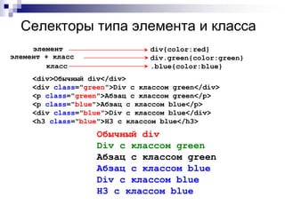 Селекторы типа элемента и класса 
div{color:red} 
div.green{color:green} 
.blue{color:blue} 
элемент 
элемент + класс 
класс 
<div>Обычный div</div> 
<div class="green">Div с классом green</div> 
<p class="green">Aбзац с классом green</p> 
<p class="blue">Абзац с классом blue</p> 
<div class="blue">Div с классом blue</div> 
<h3 class="blue">H3 с классом blue</h3> 
Обычный div 
Div с классом green 
Aбзац с классом green 
Абзац с классом blue 
Div с классом blue 
H3 с классом blue 
 