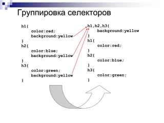 Группировка селекторов 
h1{ 
color:red; 
background:yellow 
} 
h2{ 
color:blue; 
background:yellow 
} 
h3{ 
color:green; 
background:yellow 
} 
h1,h2,h3{ 
background:yellow 
} 
h1{ 
color:red; 
} 
h2{ 
color:blue; 
} 
h3{ 
color:green; 
} 
 