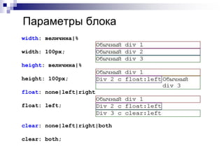 Параметры блока 
width: величина|% 
width: 100px; 
height: величина|% 
height: 100px; 
float: none|left|right 
float: left; 
clear: none|left|right|both 
clear: both; 
 