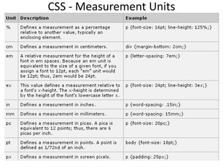 CSS - Measurement Units
 