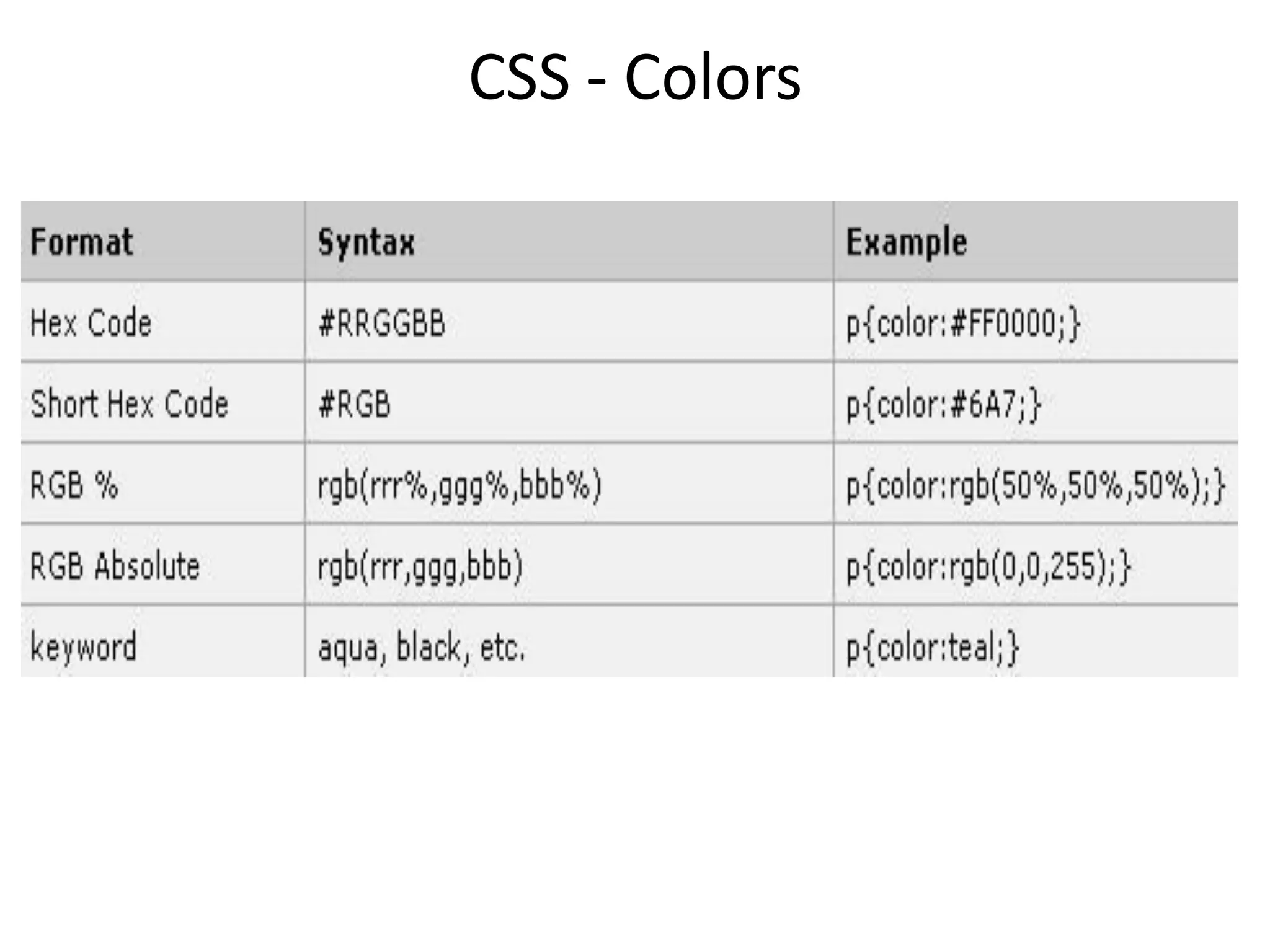 CSS - Colors
 
