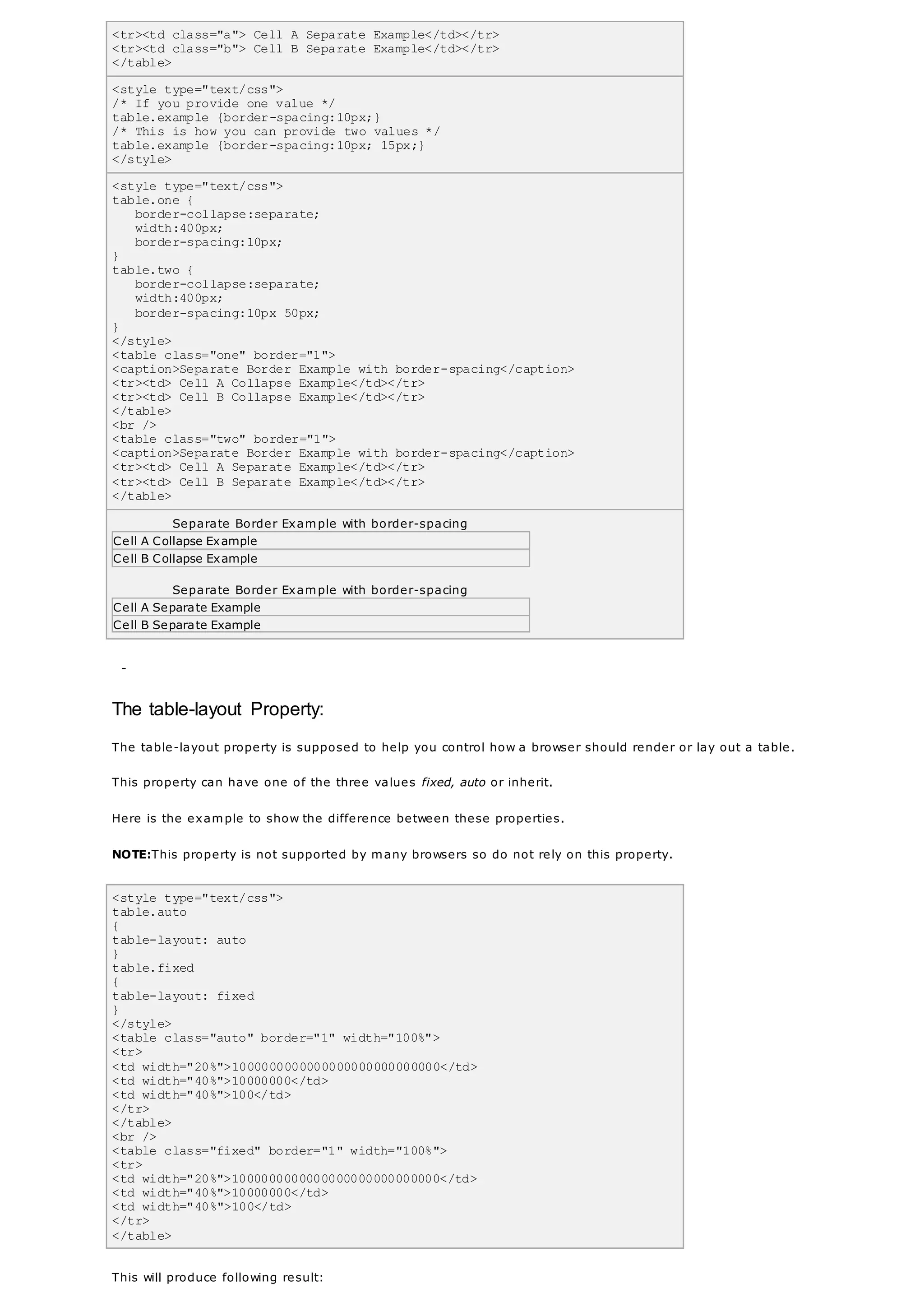 <tr><td class="a"> Cell A Separate Example</td></tr>
<tr><td class="b"> Cell B Separate Example</td></tr>
</table>
<style type="text/css">
/* If you provide one value */
table.example {border-spacing:10px;}
/* This is how you can provide two values */
table.example {border-spacing:10px; 15px;}
</style>
<style type="text/css">
table.one {
border-collapse:separate;
width:400px;
border-spacing:10px;
}
table.two {
border-collapse:separate;
width:400px;
border-spacing:10px 50px;
}
</style>
<table class="one" border="1">
<caption>Separate Border Example with border-spacing</caption>
<tr><td> Cell A Collapse Example</td></tr>
<tr><td> Cell B Collapse Example</td></tr>
</table>
<br />
<table class="two" border="1">
<caption>Separate Border Example with border-spacing</caption>
<tr><td> Cell A Separate Example</td></tr>
<tr><td> Cell B Separate Example</td></tr>
</table>
Separate Border Example with border-spacing
Cell A Collapse Example
Cell B Collapse Example
Separate Border Example with border-spacing
Cell A Separate Example
Cell B Separate Example
-
The table-layout Property:
The table-layout property is supposed to help you control how a browser should render or lay out a table.
This property can have one of the three values fixed, auto or inherit.
Here is the example to show the difference between these properties.
NOTE:This property is not supported by many browsers so do not rely on this property.
<style type="text/css">
table.auto
{
table-layout: auto
}
table.fixed
{
table-layout: fixed
}
</style>
<table class="auto" border="1" width="100%">
<tr>
<td width="20%">1000000000000000000000000000</td>
<td width="40%">10000000</td>
<td width="40%">100</td>
</tr>
</table>
<br />
<table class="fixed" border="1" width="100%">
<tr>
<td width="20%">1000000000000000000000000000</td>
<td width="40%">10000000</td>
<td width="40%">100</td>
</tr>
</table>
This will produce following result:
 