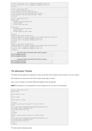 <tr><td class="a"> Cell A Separate Example</td></tr>
<tr><td class="b"> Cell B Separate Example</td></tr>
</table>
<style type="text/css">
/* If you provide one value */
table.example {border-spacing:10px;}
/* This is how you can provide two values */
table.example {border-spacing:10px; 15px;}
</style>
<style type="text/css">
table.one {
border-collapse:separate;
width:400px;
border-spacing:10px;
}
table.two {
border-collapse:separate;
width:400px;
border-spacing:10px 50px;
}
</style>
<table class="one" border="1">
<caption>Separate Border Example with border-spacing</caption>
<tr><td> Cell A Collapse Example</td></tr>
<tr><td> Cell B Collapse Example</td></tr>
</table>
<br />
<table class="two" border="1">
<caption>Separate Border Example with border-spacing</caption>
<tr><td> Cell A Separate Example</td></tr>
<tr><td> Cell B Separate Example</td></tr>
</table>
Separate Border Example with border-spacing
Cell A Collapse Example
Cell B Collapse Example
Separate Border Example with border-spacing
Cell A Separate Example
Cell B Separate Example
-
The table-layout Property:
The table-layout property is supposed to help you control how a browser should render or lay out a table.
This property can have one of the three values fixed, auto or inherit.
Here is the example to show the difference between these properties.
NOTE:This property is not supported by many browsers so do not rely on this property.
<style type="text/css">
table.auto
{
table-layout: auto
}
table.fixed
{
table-layout: fixed
}
</style>
<table class="auto" border="1" width="100%">
<tr>
<td width="20%">1000000000000000000000000000</td>
<td width="40%">10000000</td>
<td width="40%">100</td>
</tr>
</table>
<br />
<table class="fixed" border="1" width="100%">
<tr>
<td width="20%">1000000000000000000000000000</td>
<td width="40%">10000000</td>
<td width="40%">100</td>
</tr>
</table>
This will produce following result:
 