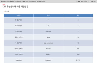 Path : PageDate 2015-11-14 16클리어보스 아홉번째 웹표준 오리엔테이션
CSS 우선순위에 따른 계산방법
선택자 예시 점수
전체 선택자 * 0
태그 선택자 ul 1
가상 선택자 :first-child 1
클래스 선택자 .wrap 10
속성 선택자 [type=checkbox] 10
아이디 선택자 #header 100
인라인 스타일 style=“” 1000
!important !important 최우선
점수표
CSS 우선순위에 따른 계산방법 > 점수표
 