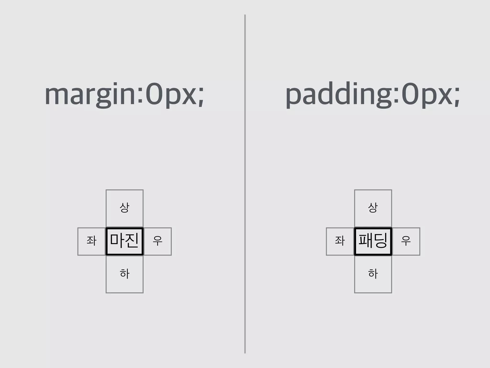 margin:0px;
마진
상
하
우좌
padding:0px;
패딩
상
하
우좌
 