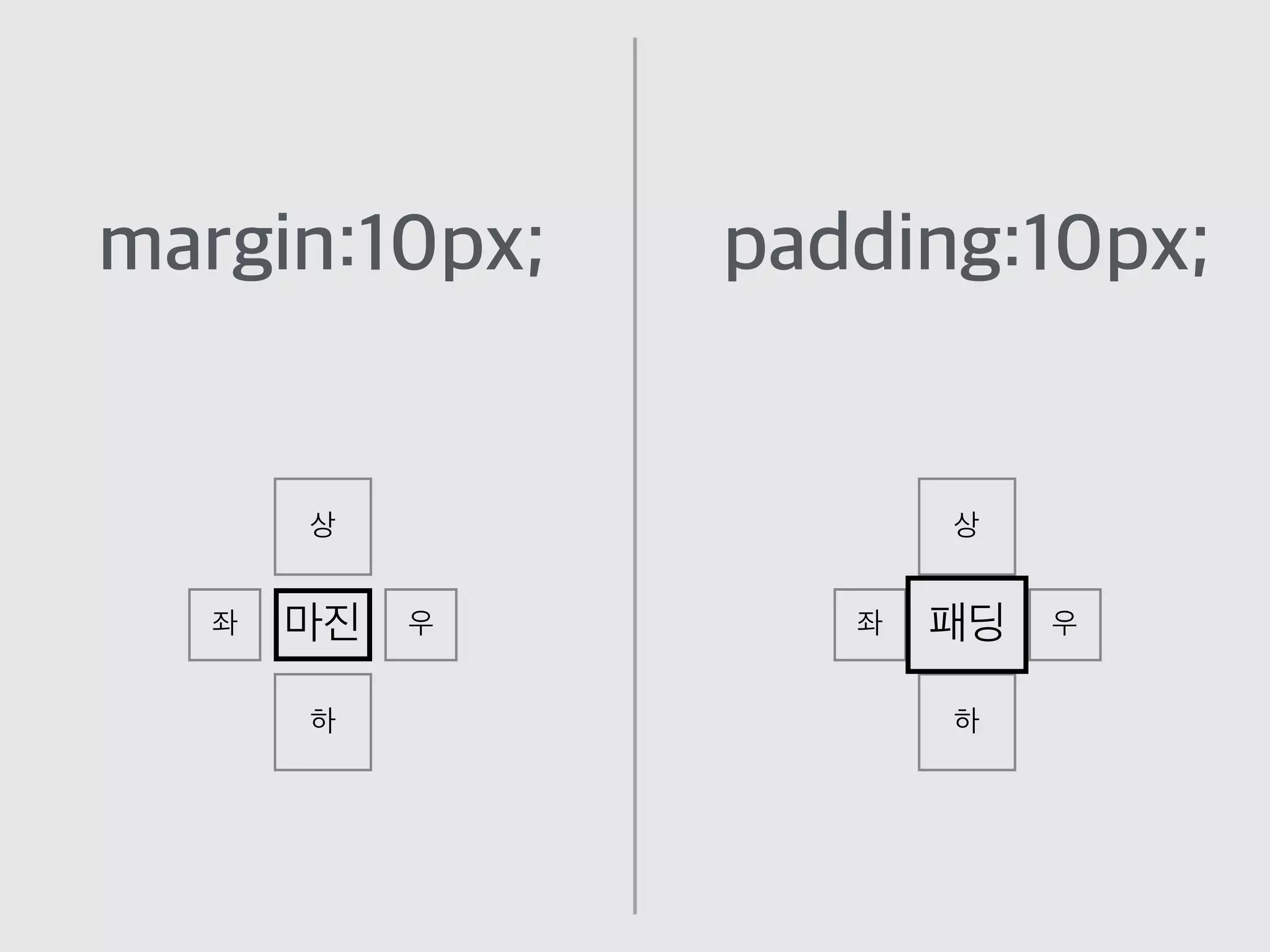 margin:10px;
마진
상
하
우좌
padding:10px;
패딩
상
하
우좌
 