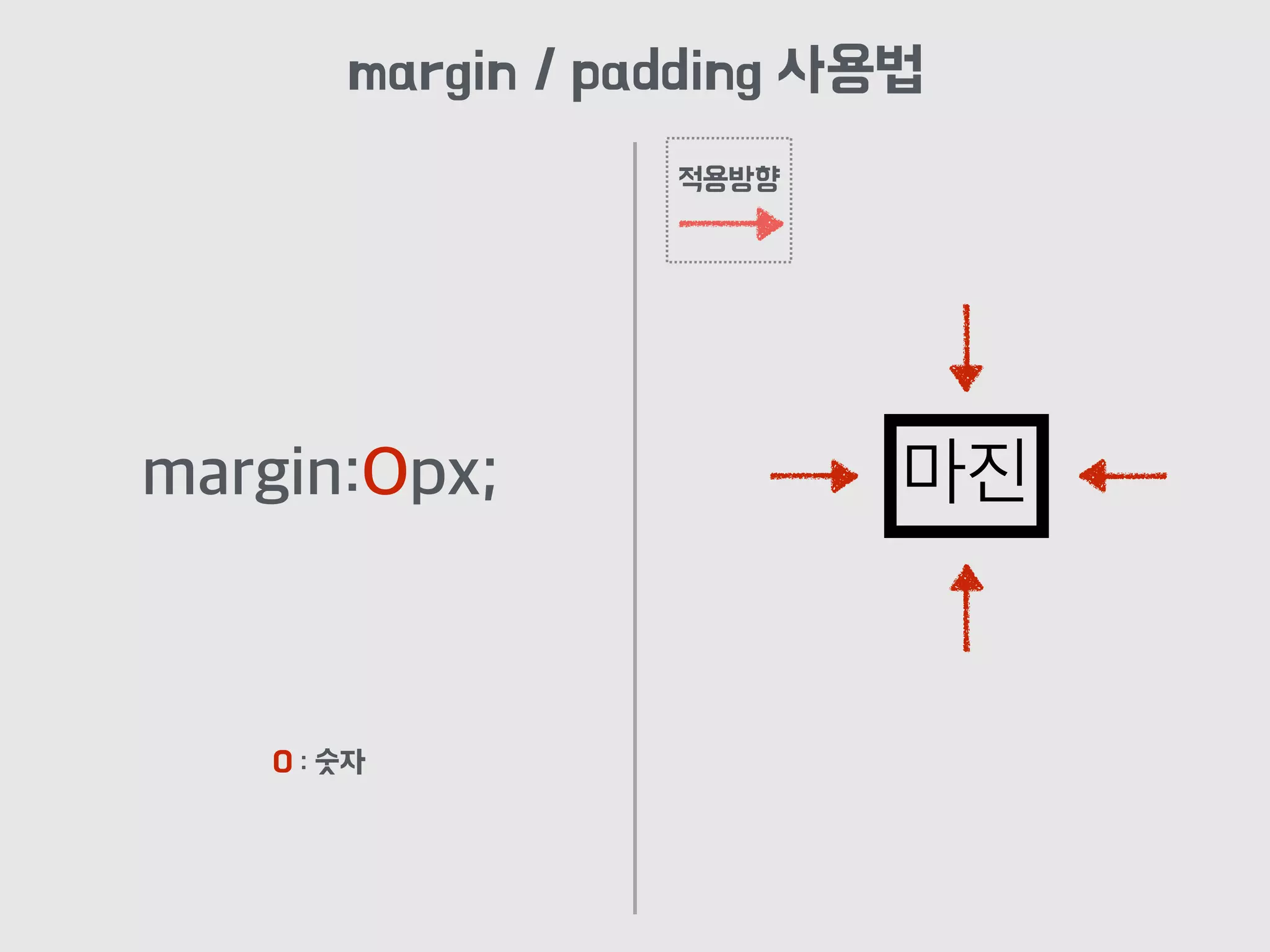 margin:Opx; 마진
margin / padding 사용법
적용방향
O : 숫자
 
