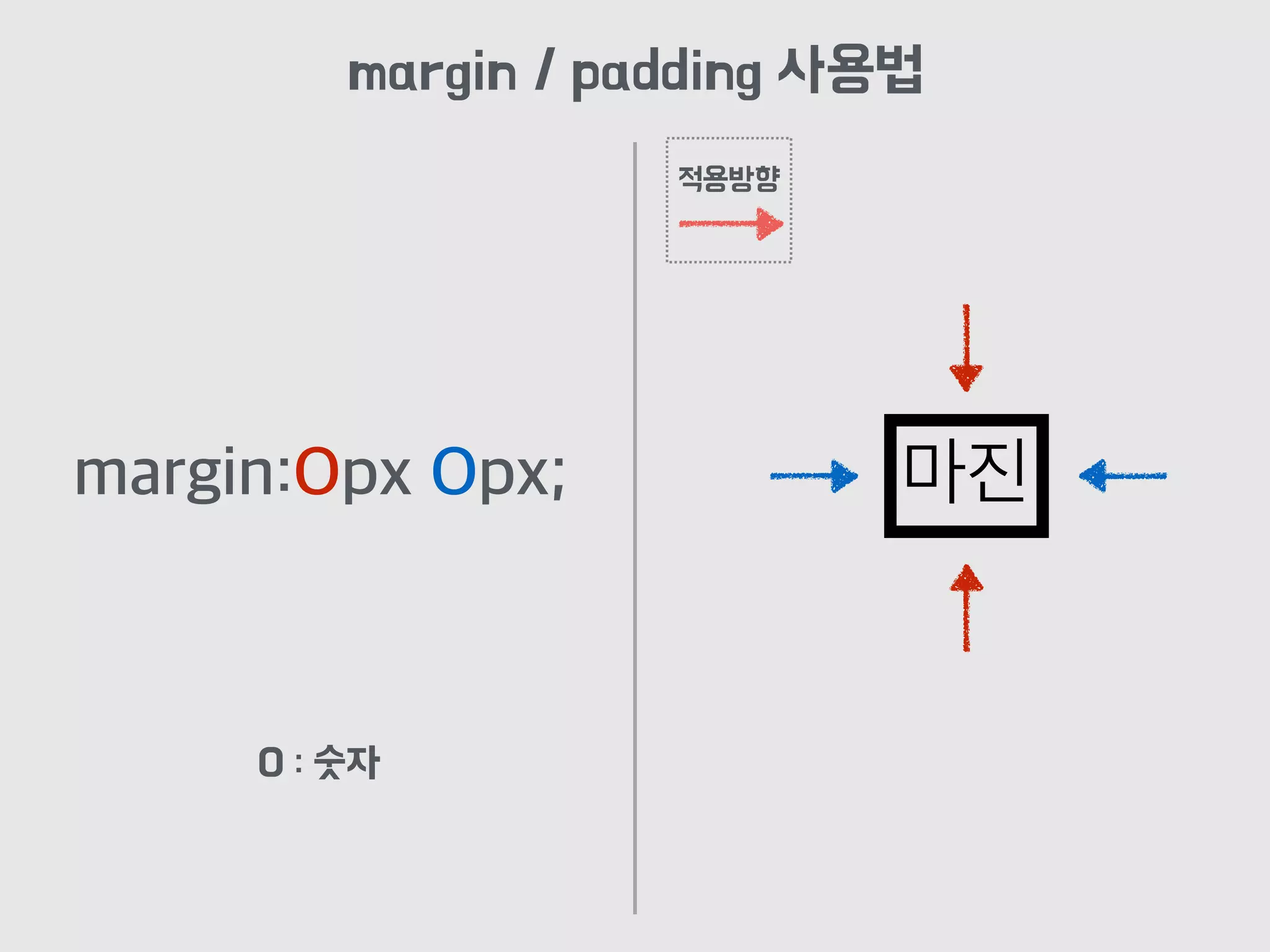 margin:Opx Opx; 마진
margin / padding 사용법
적용방향
O : 숫자
 