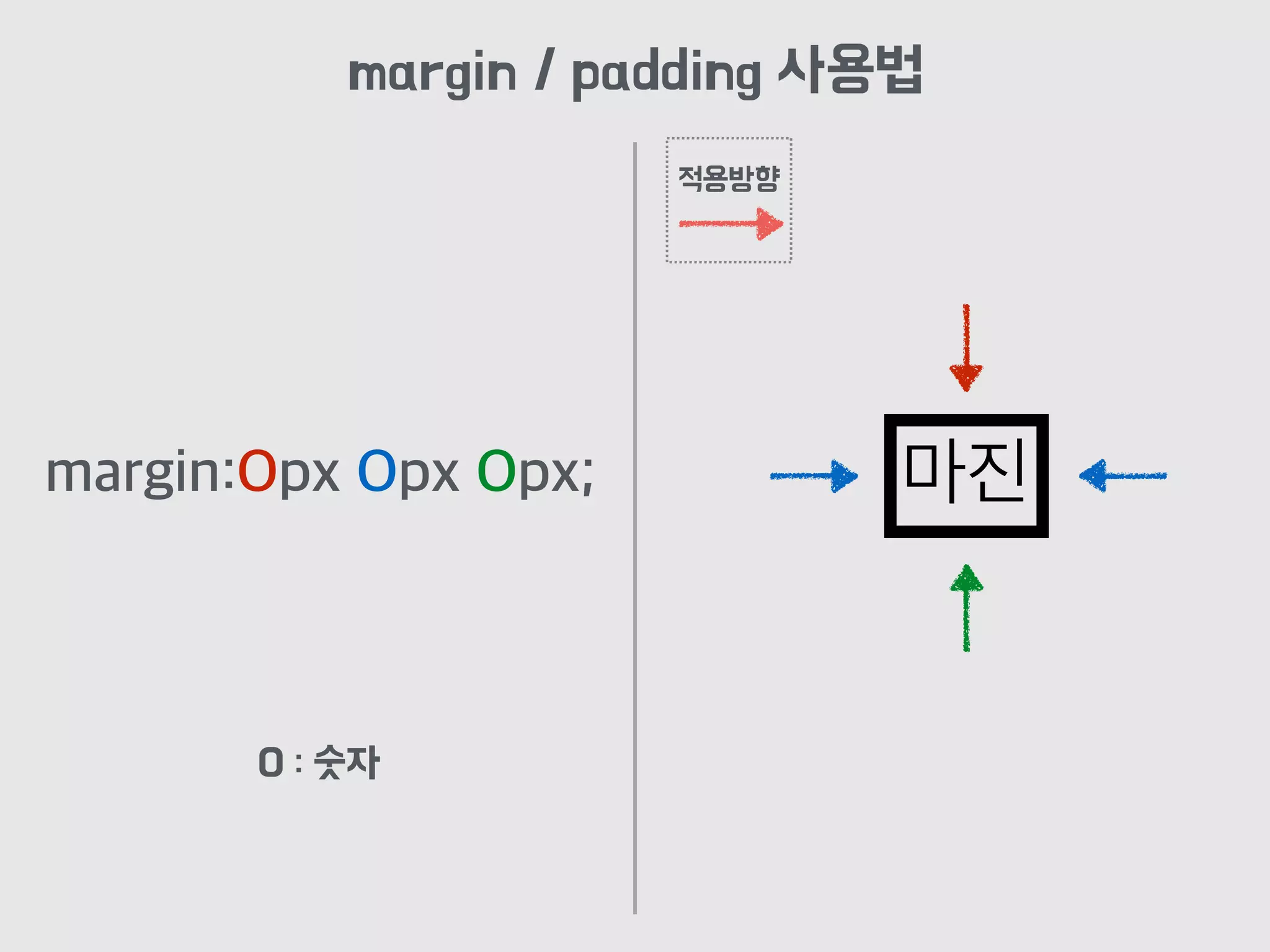 margin:Opx Opx Opx; 마진
margin / padding 사용법
적용방향
O : 숫자
 