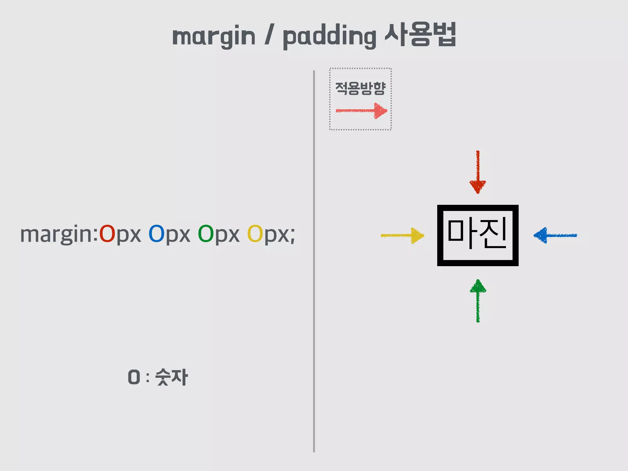 margin:Opx Opx Opx Opx; 마진
margin / padding 사용법
적용방향
O : 숫자
 
