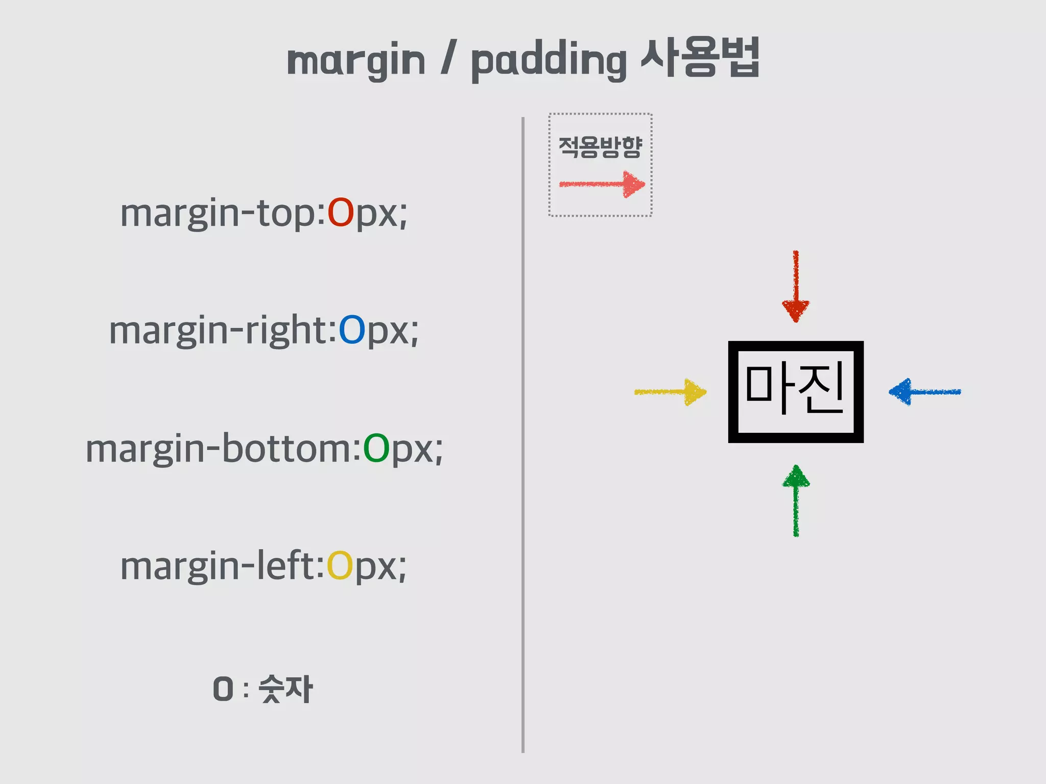 margin-left:Opx;
마진
margin / padding 사용법
적용방향
O : 숫자
margin-right:Opx;
margin-top:Opx;
margin-bottom:Opx;
 