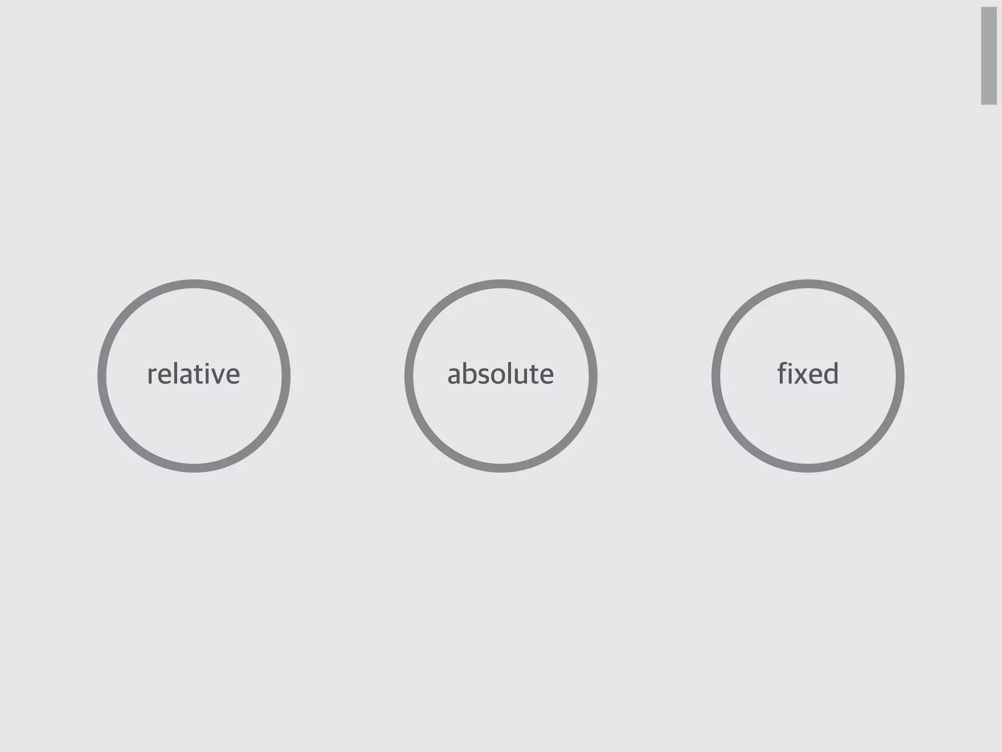 relative absolute fixed
 