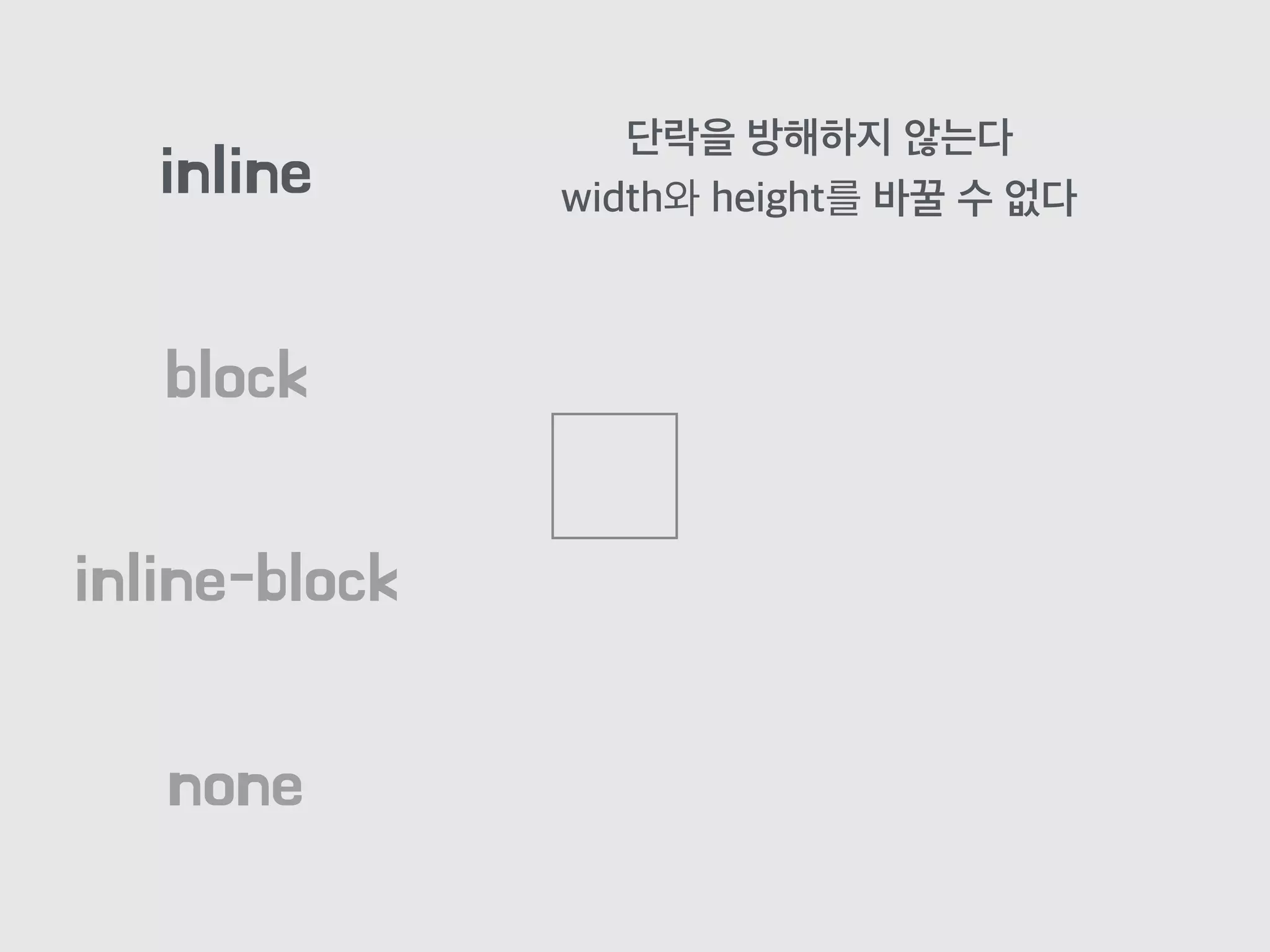 block
inline
inline-block
none
단락을 방해하지 않는다
width와 height를 바꿀 수 없다
 