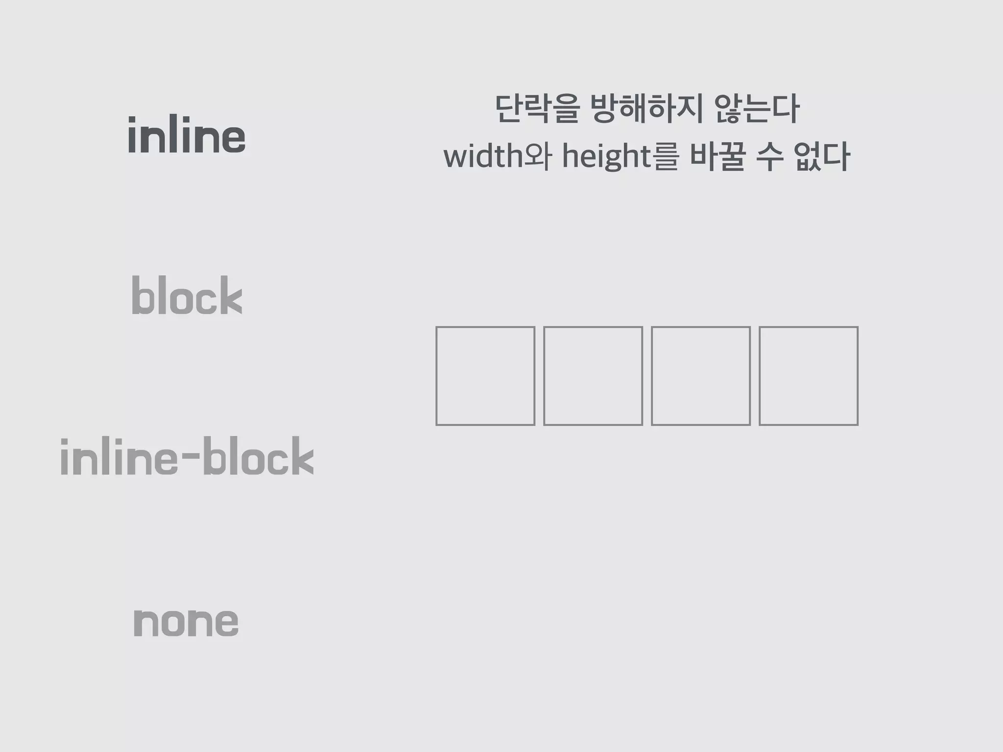 block
inline
inline-block
none
단락을 방해하지 않는다
width와 height를 바꿀 수 없다
 