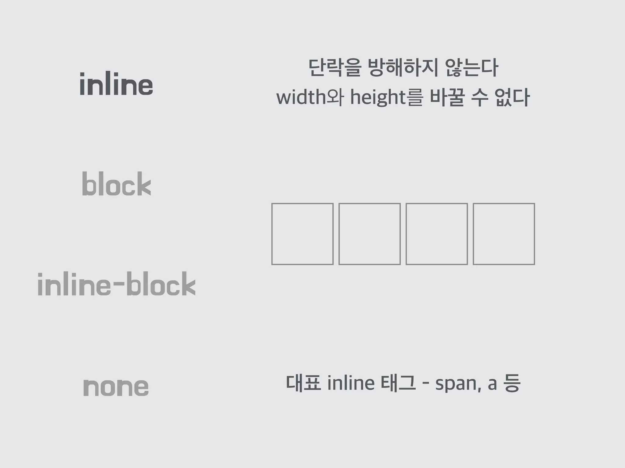 block
inline
inline-block
none
단락을 방해하지 않는다
width와 height를 바꿀 수 없다
대표 inline 태그 - span, a 등
 