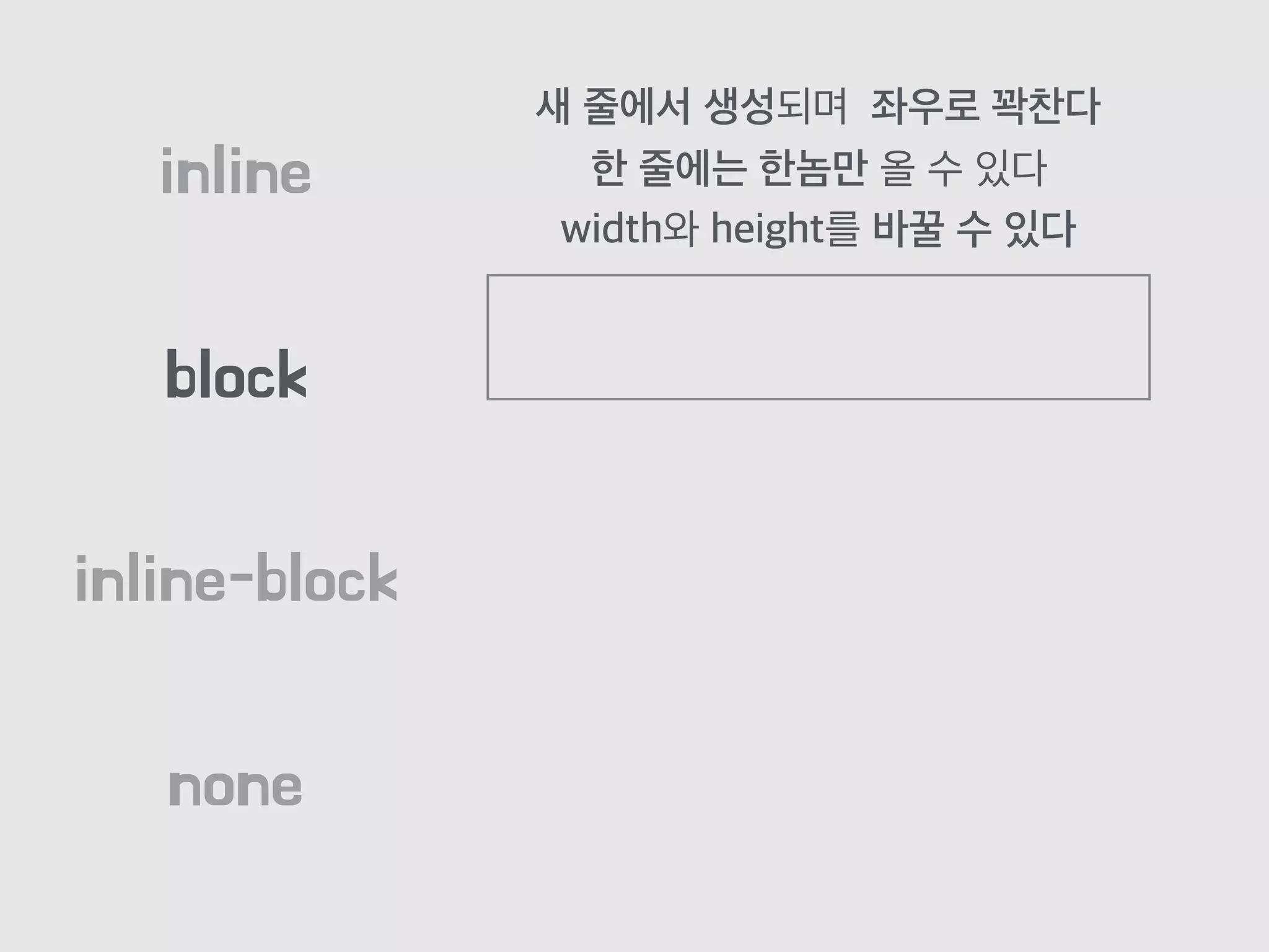 block
inline
inline-block
none
새 줄에서 생성되며 좌우로 꽉찬다
한 줄에는 한놈만 올 수 있다
width와 height를 바꿀 수 있다
 
