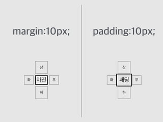 margin:10px;
마진
상
하
우좌
padding:10px;
패딩
상
하
우좌
 