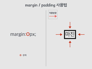 margin:Opx; 마진
margin / padding 사용법
적용방향
O : 숫자
 