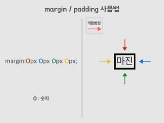 margin:Opx Opx Opx Opx; 마진
margin / padding 사용법
적용방향
O : 숫자
 