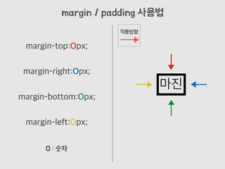 margin-left:Opx;
마진
margin / padding 사용법
적용방향
O : 숫자
margin-right:Opx;
margin-top:Opx;
margin-bottom:Opx;
 
