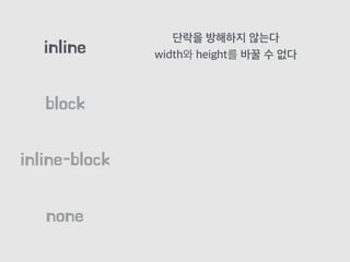 block
inline
inline-block
none
단락을 방해하지 않는다
width와 height를 바꿀 수 없다
 