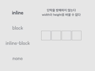 block
inline
inline-block
none
단락을 방해하지 않는다
width와 height를 바꿀 수 없다
 