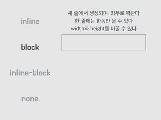 block
inline
inline-block
none
새 줄에서 생성되며 좌우로 꽉찬다
한 줄에는 한놈만 올 수 있다
width와 height를 바꿀 수 있다
 